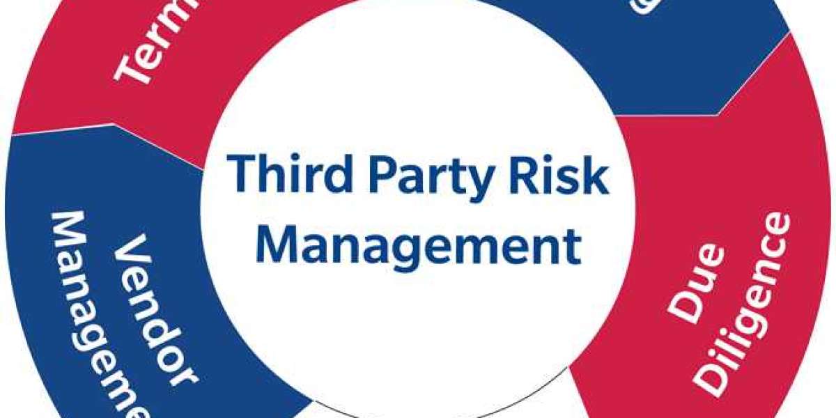 Third-party Risk Management Market – Survey on Future Scope by 2032