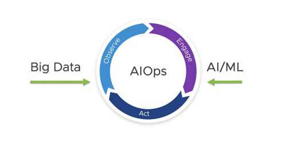 AIOps Platform Market Size, Industry & Landscape Outlook, Revenue Growth Analysis to 2032