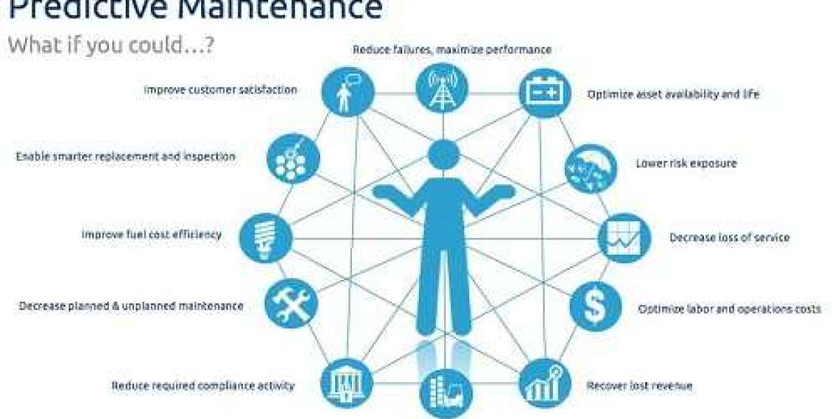 Predictive Maintenance Market Revenue Share, Key Growth Trends, Major Players, and Forecast, 2032