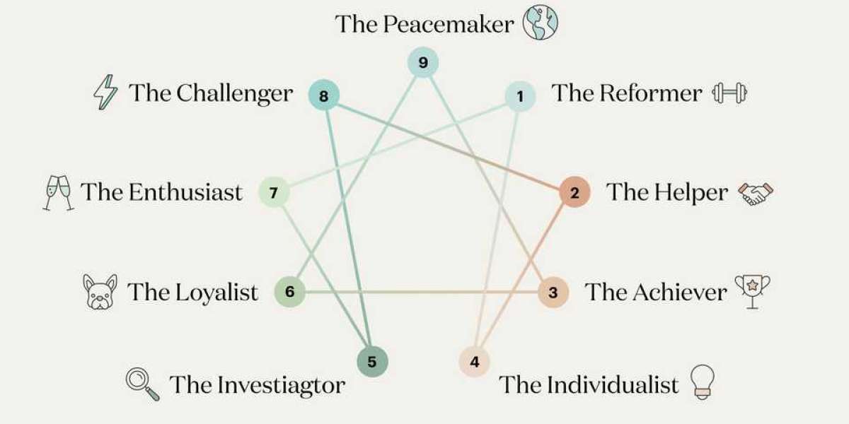 Transcending Personal Limits with the Enneagram