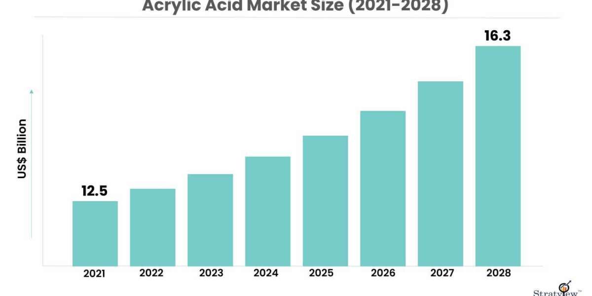 Emerging Applications of Acrylic Acid: Expanding Market Horizons