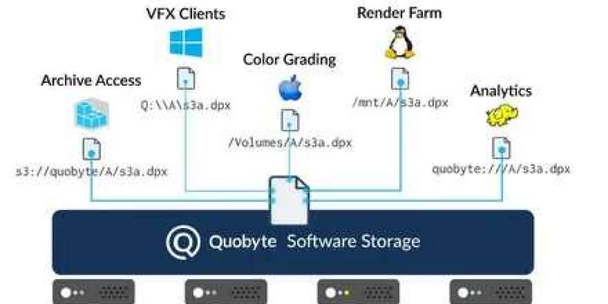 Mastering Data Integration with Unified Storage Solutions