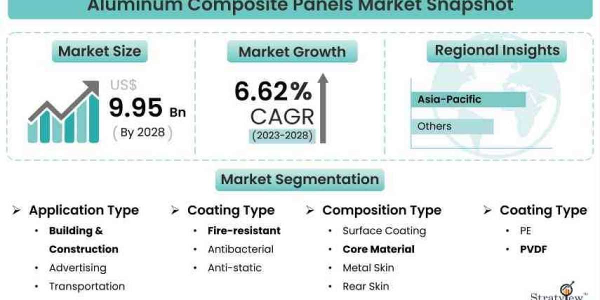 Sustainability in Style: Aluminum Composite Panels Leading the Green Building Revolution