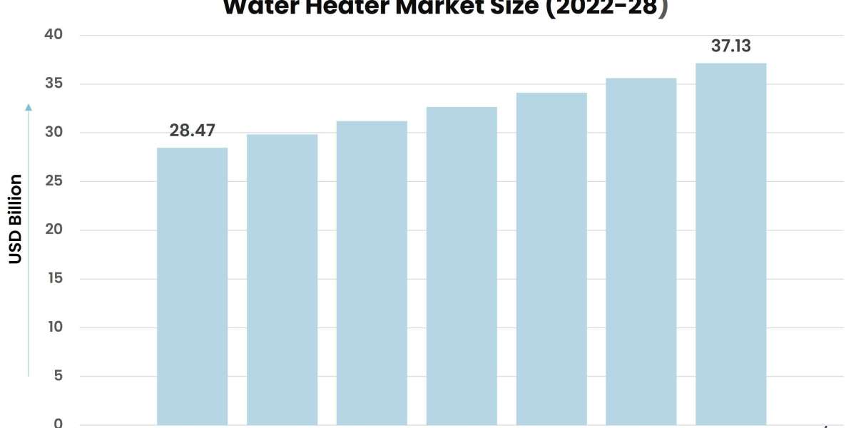 The Evolution of Water Heater Technology: What's Next?