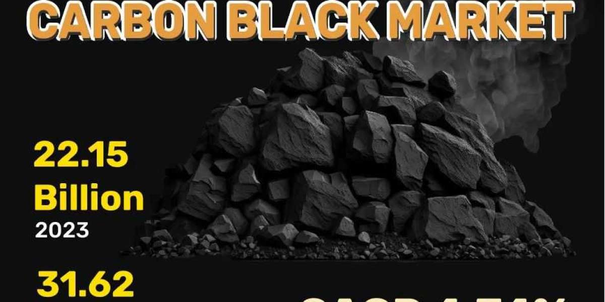 Carbon Black Market Size & Investment | Continental Carbon Co., Birla Carbon, Cabot Corporation, OCI Ltd.