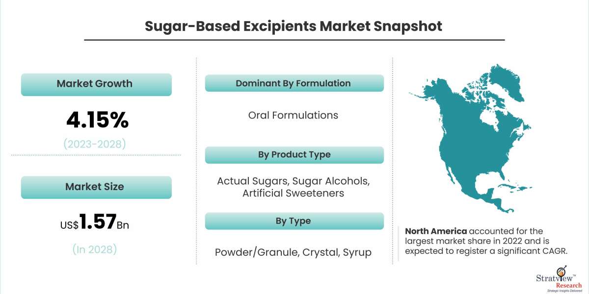 Sweet Solutions: Exploring the Sugar-Based Excipients Market