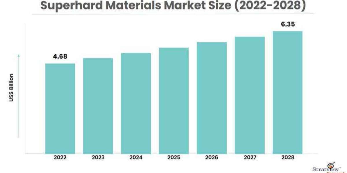 Diamonds to Nanotubes: Unveiling the Superhard Materials Market Landscape