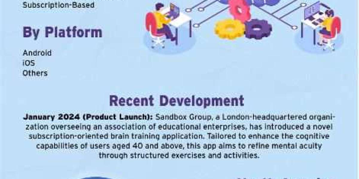 Brain Training Apps Market Size, Volume, Revenue, Trends Analysis Report 2024-2031