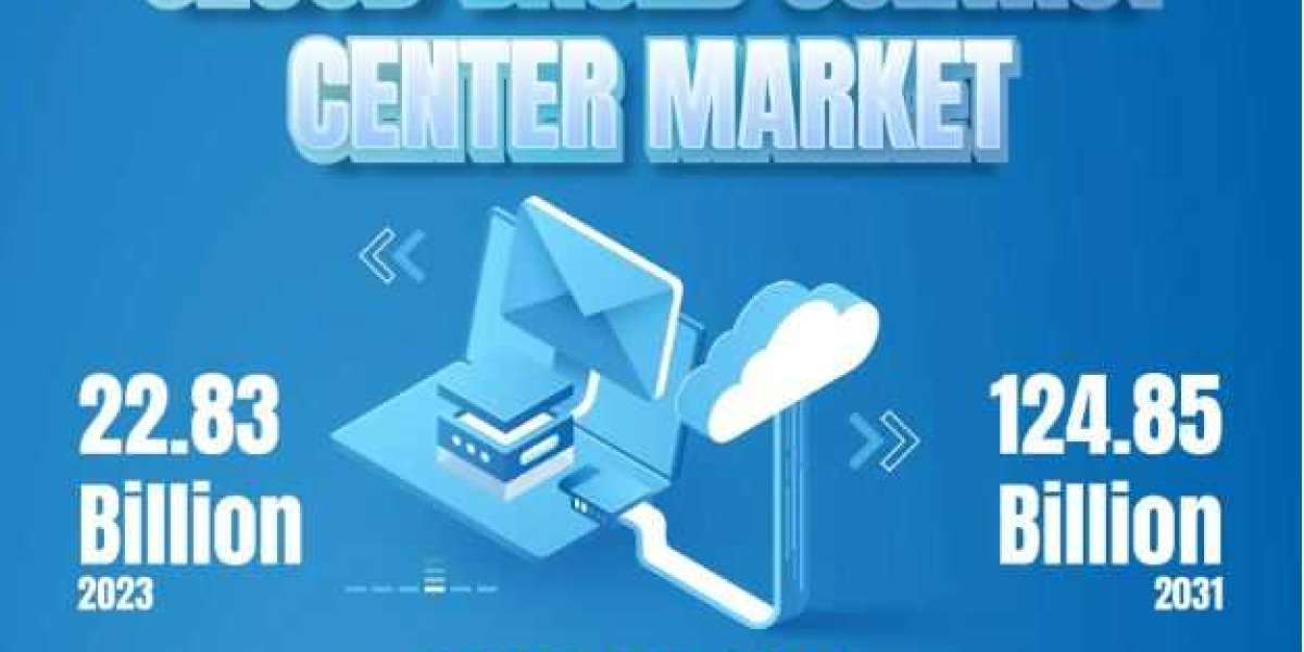 Cloud-based Contact Center Market 24.08% CAGR | Oracle, Microsoft, RingCentral, Avaya LLC